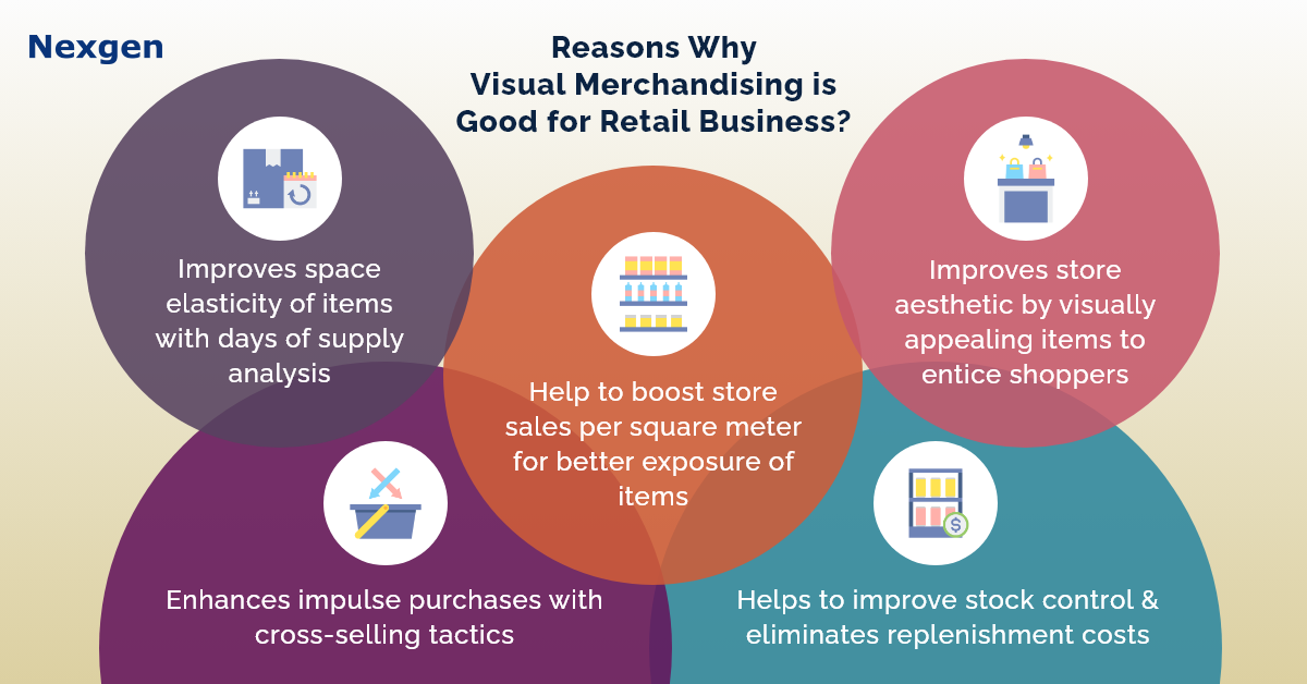 What Are Two Important Benefits Provided By Retailers Six Reasons Why Visual Merchandising is Good for Retail Business